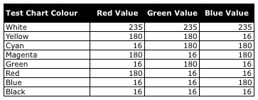 Quicktime Value