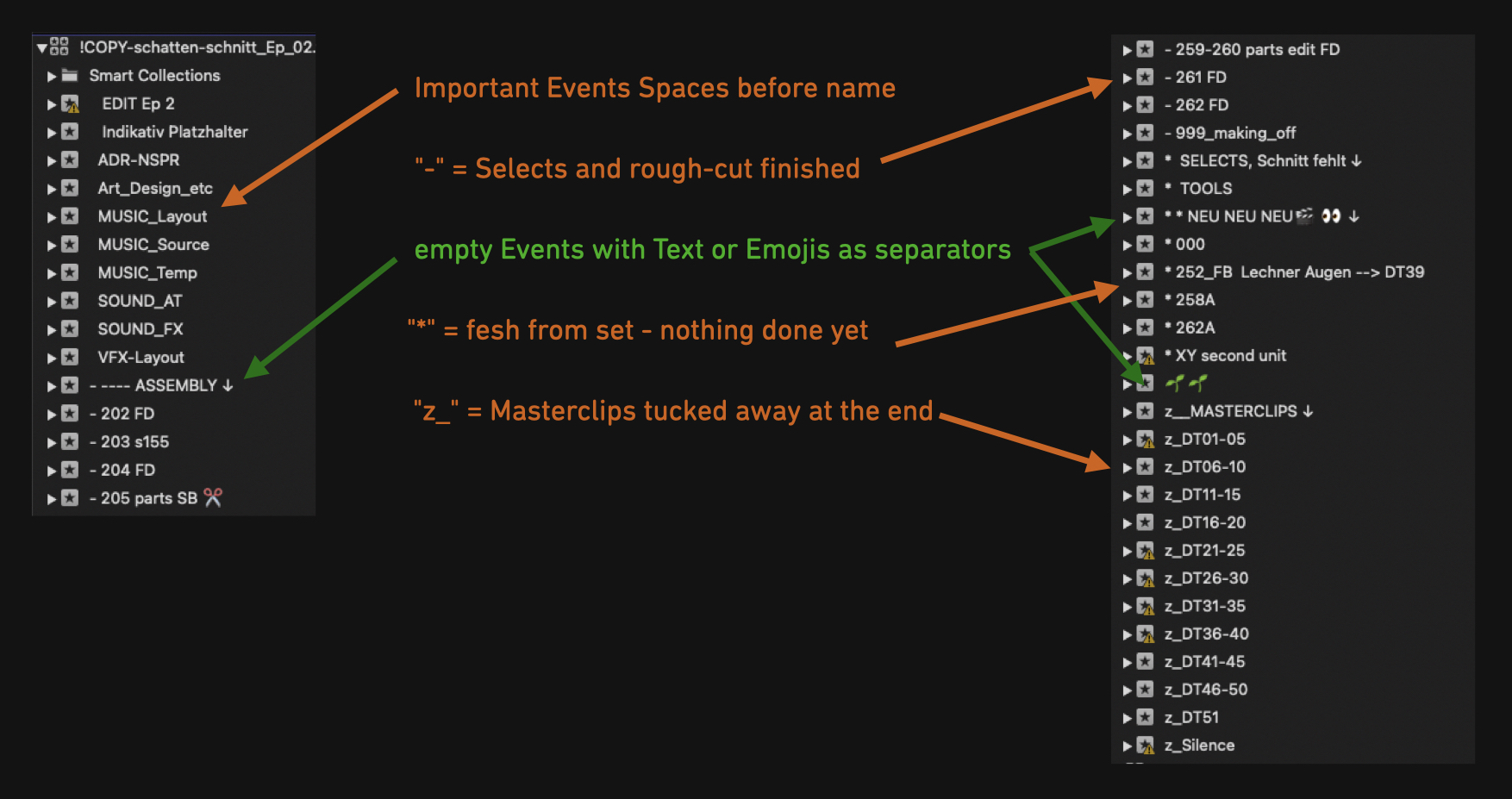 Sorting system with * and Spaces in the beginning of Event-names