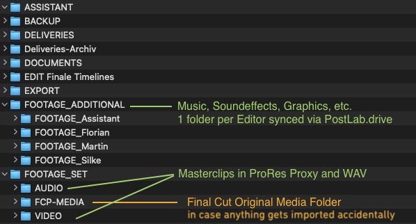 Screenshot of Finder structure, dedicated folders for Masterclips, FCP original Media Folder. Every Editor has its own folder for additional footage